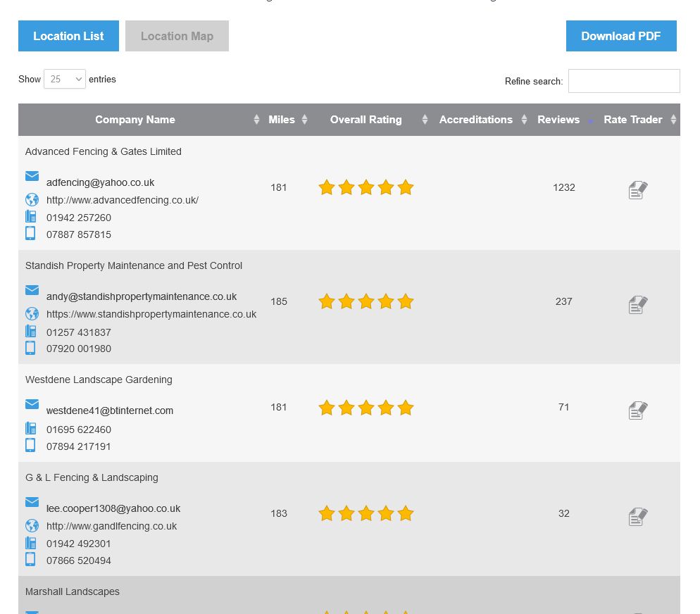 Leigh Fence Panels - most reviews